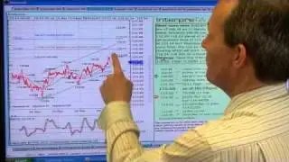 29Mar11: EUR/JPY: FX Market Charts, Commentary and Technical Research