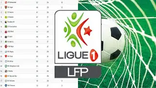 Ligue 1 Mobilis : classement et r&eacute;sultats de championnat de foot professionnel d&rsquo;Alg&eacute;rie