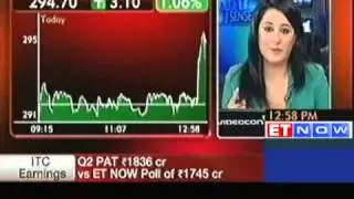 ITC Q2 net profit up 22%, meets forecast