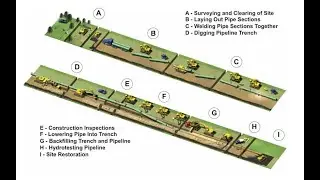Federal Pipeline Safety Inspections (incl. Construction) - Part 2 of 2