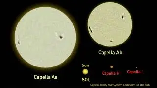 Star Capella (Alpha Aurigae) Quadruple Star System - Nottingham Girls' High School