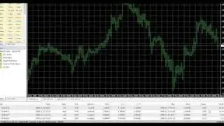 Forex Megadroid Pro Live Results - Week 3.mp4