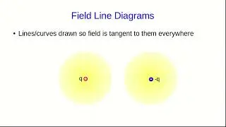 Electric Field Diagrams (Part 2)