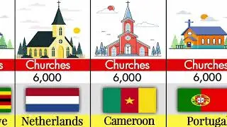 Countries by number of Churches 2025