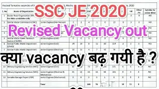 #SSC JE 2020 Revised vacancy | ssc je 2020 total vacancy for mechanical