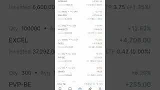 Live Portfolio | integra essentia | infibeam | shalpro | fcssoft | Penny stock | Multibagger stock