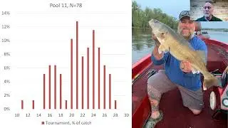 Iowa Walleye Challenge, Iowa DNR