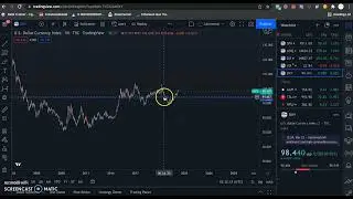 DXY объяснен просто! Корреляция с рынками: BTC, NASDAQ, SP500, финансовая свобода, криптовалюты.