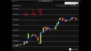 Altcoin Explosion. -Odyssey (OCN)   + 49 %.-crypto explode today-COIN  on MASSIVE NEW