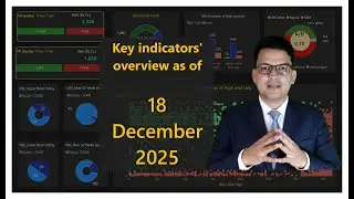 Market Indicators | 18 DEC 2025