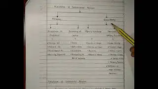 Introduction to Banking (part-1)