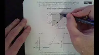PAP Lesson 3.2 - Heating Curves and Phase Diagrams