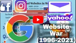 Most Visited website in Word | Racing Bar Graph | Racing Bar Chart