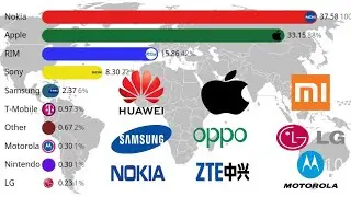 Mobile Vendor Market Share Worldwide 2010 - 2023