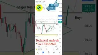 Market Analysis ☀️ L&T FINANCE (w) Wait for the retest #tradingkiidashorts