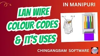 Straight- Through, Crossover, Rollover Cables, LAN Wire Crimping, Ethernet Cabling in Manipuri