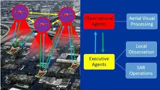 Improving Disaster Response with Intelligent Collaborative Agents