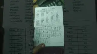 35 talam alankaras tala pattika in Telugu Carnatic music theory exam