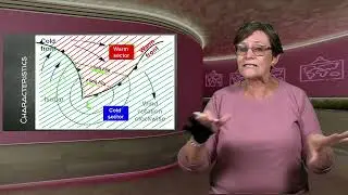 2.1 КЛИМАТ И ПОГОДА - ЦИКЛОНЫ СРЕДНИХ ШИРОТ
