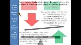 US Supreme Court Issues: Labor Law