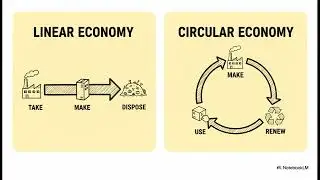 Circular Systems and Sustainable Industrial Resource Strategies