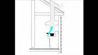 Cubic Feet Per Minute