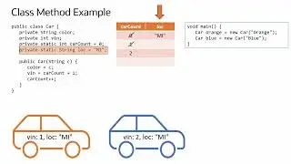 Instance Methods vs. Class Methods in Java