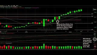 Banking and Lenders Technical Analysis - Wells Fargo and Bank of America