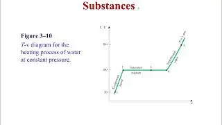 Pure substance in Thermodynamics