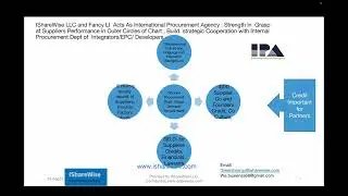 240822 IShareWise  LLC and Fancy LI Strength as International Procurement Agency,