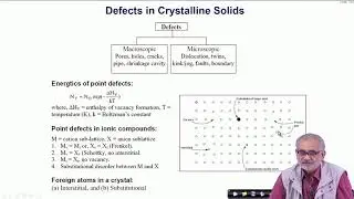 Defects in crystalline solids