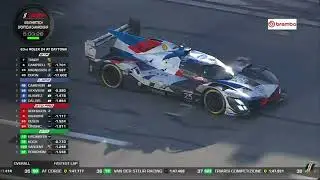 IMSA Weathertech Championship Rolex 24 hours at Daytona 2025 Part 3