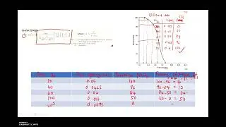 Hydraulic Conductivity for Granular Soils