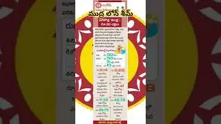 #mudra loan scheme