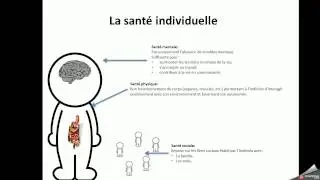 présentation santé individuelle