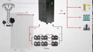 30KVA 3/1 Phase Low Frequency Online UPS for Industrial Use