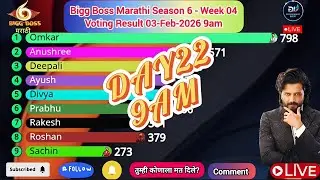 Bigg Boss Marathi Season 6! Voting Result 03-Feb-2026 9am #jiohotstar #biggbossmarathi 