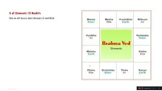 Advanced KP Stellar Astrology Basics in Kannada - Mob- +919886168886