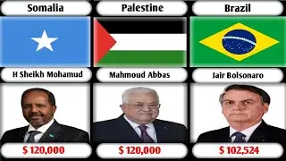 President's salary from different countries