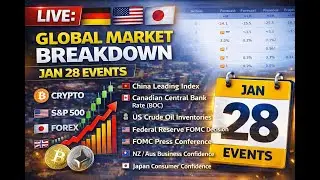 🌍 LIVE Global Market Breakdown | Crypto, Stocks & Macro News | Jan 28