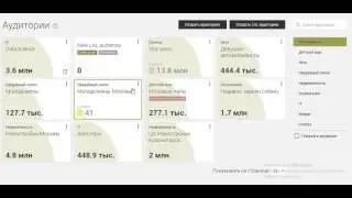 Возможности облачной DMP Facetz от DCA