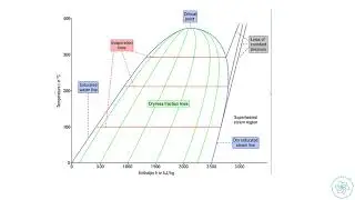 Lec. (10) Power Plant Performance, Efficiency and Optimization Course - Advanced - Arabic