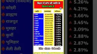 बिहार की टॉप 10 जातियाँ | किस जाति की कितनी आबादी है? | Bihar Caste Census 2025 #gkgstrickrk #cast