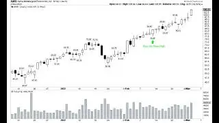34% Gain in 20 days! $AMR New High Breakout