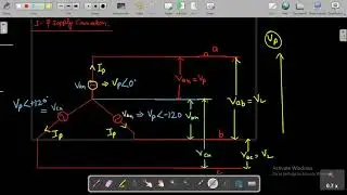 3-Phase Connection| Complete Concept| JE Electrical | PSTCL-JE | HPSSC-JE |