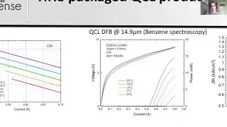 PHOTONICS SOLUTIONS - CW, Single-mode, DFB QCLs in the 10 -17micron region PHOTONICS+2021