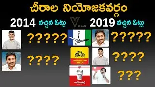 Chirala Assembly constituency | Chirala Mla | Chirala News | Ap 2024 Elections