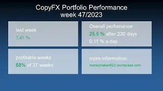CopyFX Portfolio performance week 47/2023