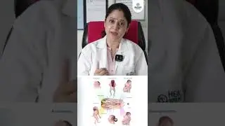 Why You Need Folic Acid During Pregnancy? #folicacid