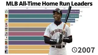MLB All-Time Home Run Leaders | 1871/2021